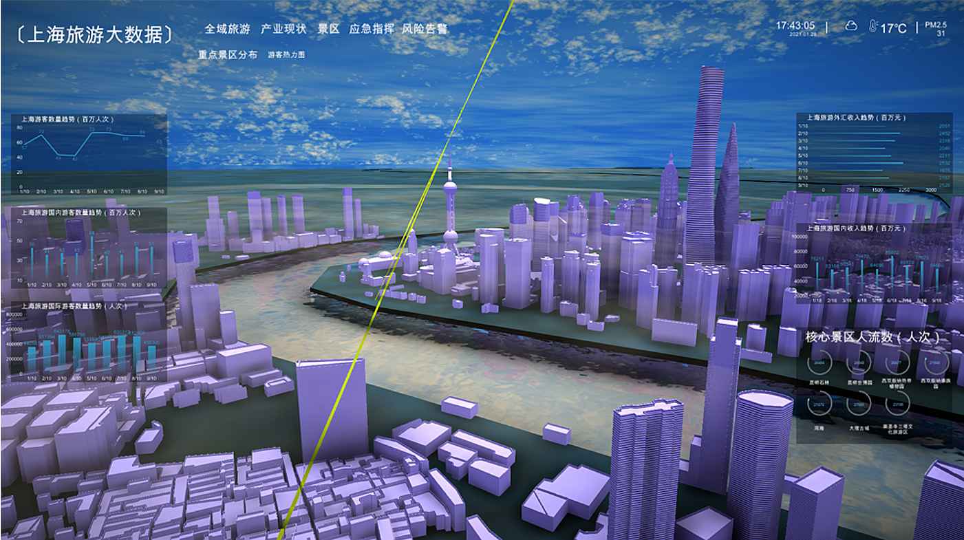 3D數據可(kě)視化(huà) 3D數據可(kě)視化(huà)